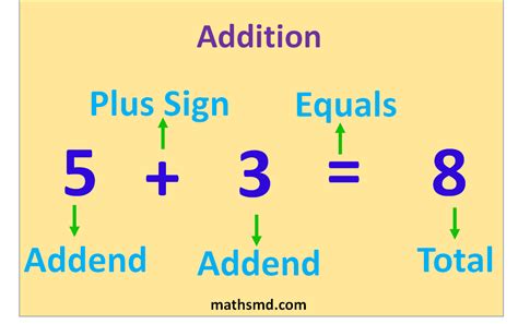 Addends In Math   Addend Definition And Synonyms Of Addend In The - Addends In Math