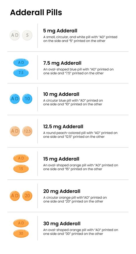 adderall pill colors