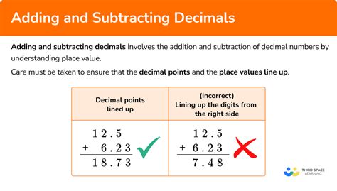 Adding And Subtracting Decimals Explained With Examples Geeksforgeeks Signed Decimal Addition And Subtraction - Signed Decimal Addition And Subtraction