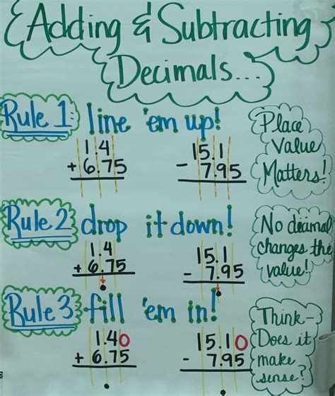 Adding And Subtracting Decimals Revision World Revision Subtraction - Revision Subtraction