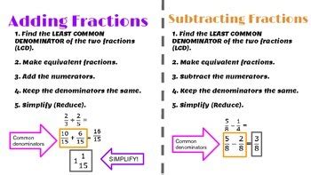 Adding And Subtracting Fractions Rules For Adding Fractions - Rules For Adding Fractions