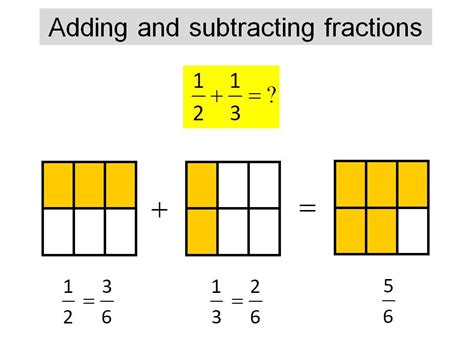Adding And Subtracting Fractions Teaching Resources Twinkl Teaching Adding And Subtracting Fractions - Teaching Adding And Subtracting Fractions