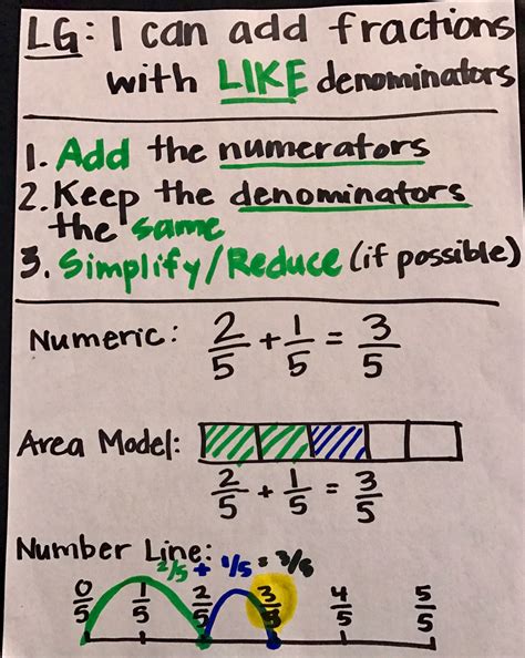 adding and subtracting fractions with like denominators adding
