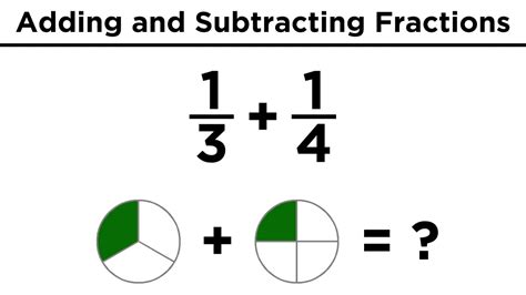 Adding And Subtracting Fractions Youtube Youtube Adding And Subtracting Fractions - Youtube Adding And Subtracting Fractions