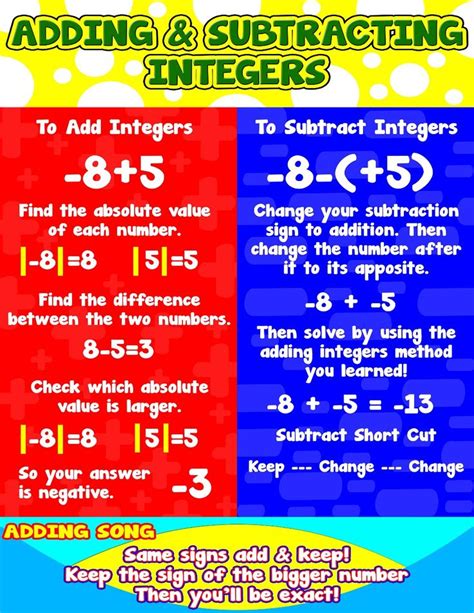 Adding And Subtracting Integers A Step By Step Addition And Subtraction Of Integers - Addition And Subtraction Of Integers