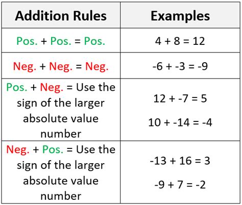 Adding And Subtracting Integers The Ice Cube Method Ice Math - Ice Math