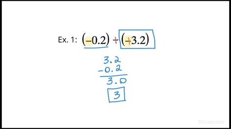 Adding And Subtracting Signed Decimals Algebra Study Com Signed Decimal Addition And Subtraction - Signed Decimal Addition And Subtraction