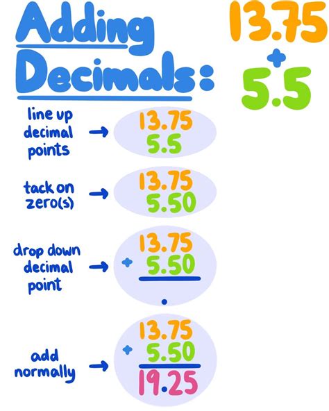 Adding Decimals Math Steps Examples Amp Questions Third Adding Decimal Fractions - Adding Decimal Fractions