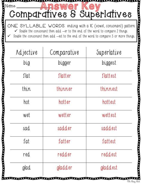 Adding Er And Est To Adjectives Activity Ela Adding Adjectives Worksheet - Adding Adjectives Worksheet