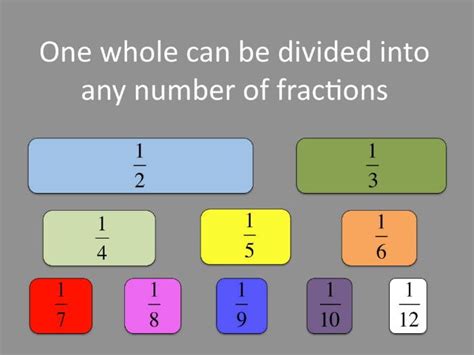 Adding Fractions Key Stage 2 Help With Adding Fractions - Help With Adding Fractions