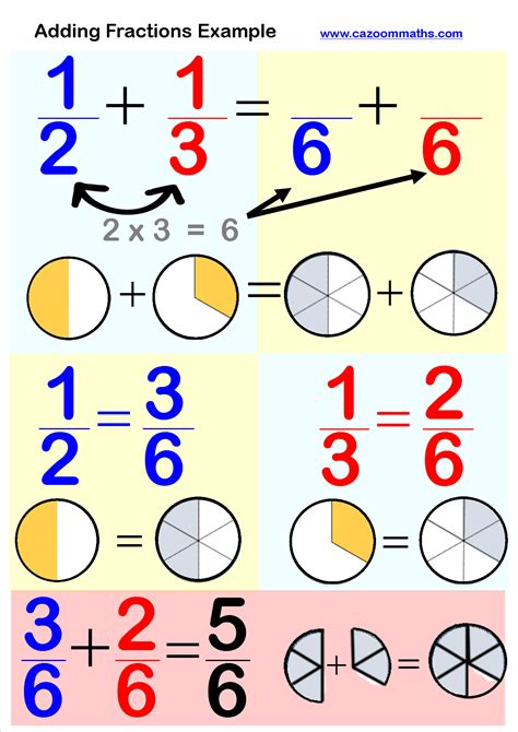 Adding Fractions Math Is Fun Adding Different Fractions - Adding Different Fractions