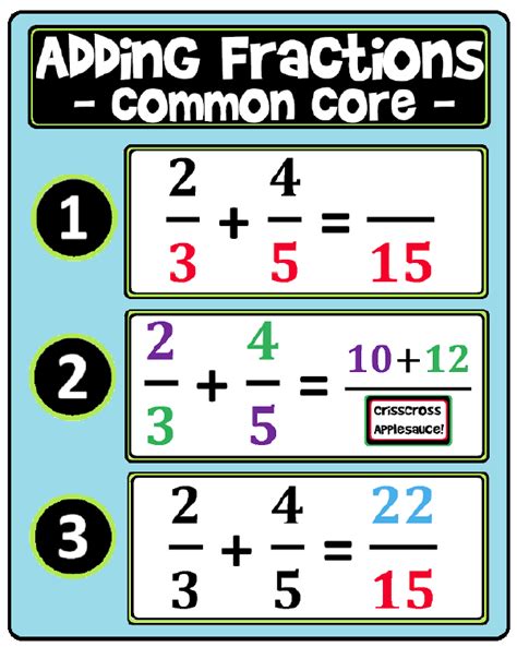 Adding Fractions Tutorial Common Core Curriculum Youtube Common Core Adding Fractions - Common Core Adding Fractions
