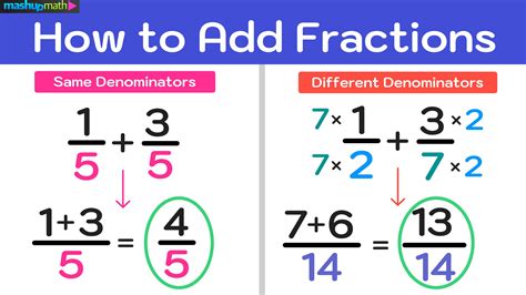 adding fractions with unlike denominators a adding fractions