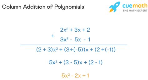 Adding Polynomials Rules Steps Examples Cuemath Adding Polynomials Worksheet Answers - Adding Polynomials Worksheet Answers
