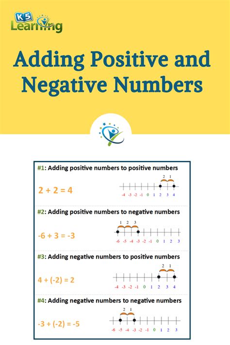 Adding Positive And Negative Numbers Free Worksheets Avoiding Double Negatives Worksheet - Avoiding Double Negatives Worksheet