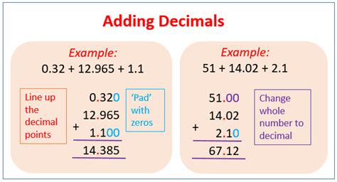 Adding Two Decimal Numbers Adding Decimals On A Number Line - Adding Decimals On A Number Line