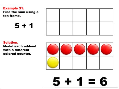 Adding With Ten Frames   What Is A 10 Frame Addition Amp Subtraction - Adding With Ten Frames