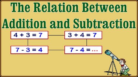 Addition Amp Subtraction Connection Math Lesson Plan Splashlearn Subtraction Lesson - Subtraction Lesson