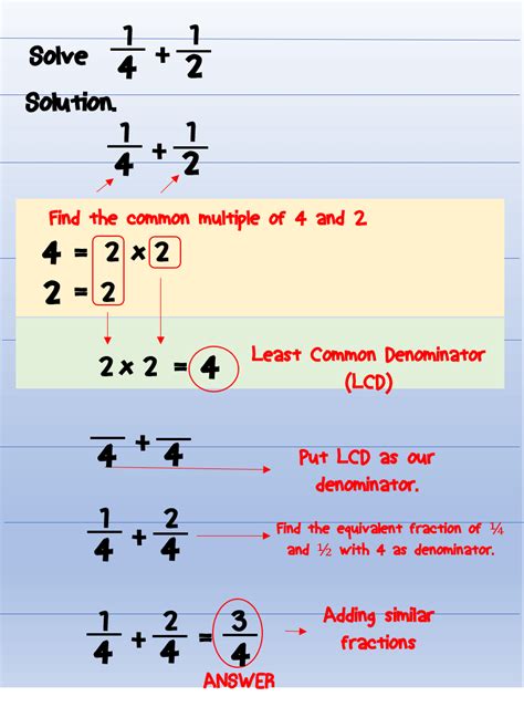 Addition And Subtraction Of Dissimilar Fractions Math Lover Adding Dissimilar Fractions - Adding Dissimilar Fractions