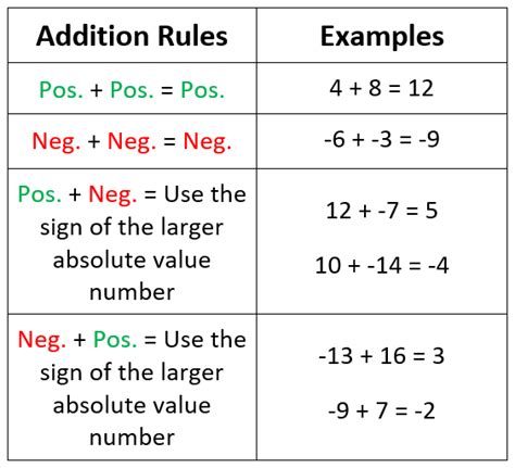 Addition And Subtraction Of Integers Vedantu Integers Addition And Subtraction - Integers Addition And Subtraction
