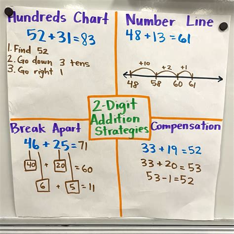 Addition And Subtraction Strategies Grade 2   First Grade Addition And Subtraction Fluency Strategies - Addition And Subtraction Strategies Grade 2