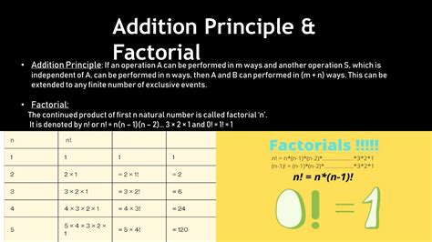 Addition Factorial