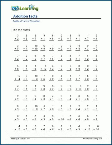Addition Facts 0 10 100 Questions Worksheets K5 Basic Addition Facts Worksheet - Basic Addition Facts Worksheet
