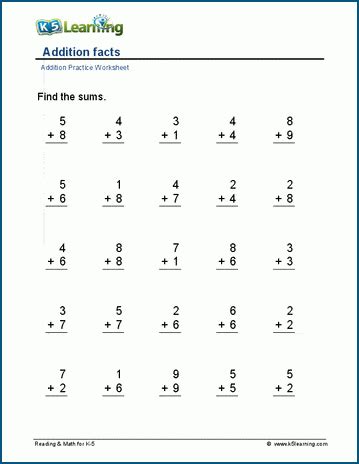 Addition Facts 0 10 Worksheets K5 Learning Addition Facts To 10 - Addition Facts To 10