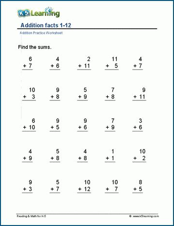 Addition Facts Worksheets K5 Learning Addition Facts To 10 - Addition Facts To 10