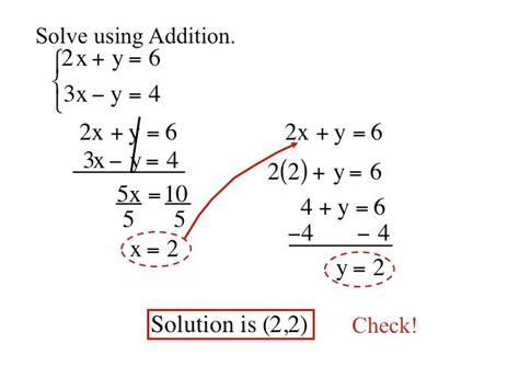 Addition Method Solver Free Download On Line Document Solving Addition Equations Worksheet - Solving Addition Equations Worksheet