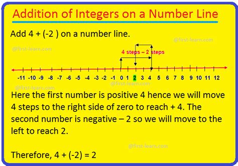 Addition Of Integers On A Number Line Add Addition On Number Line - Addition On Number Line