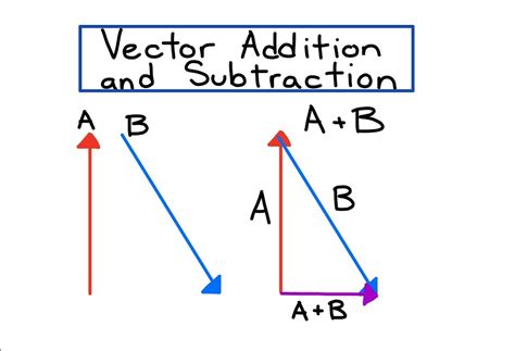 Addition Of Vectors And Subtraction Of Vectors Solved Addition Of Vectors Worksheet Answers - Addition Of Vectors Worksheet Answers