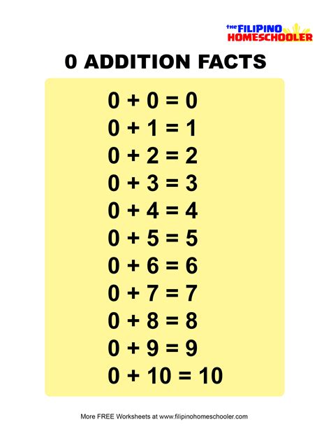 Addition Of Zero To Other Numbers Quiz First Addition Fill In The Blanks - Addition Fill In The Blanks