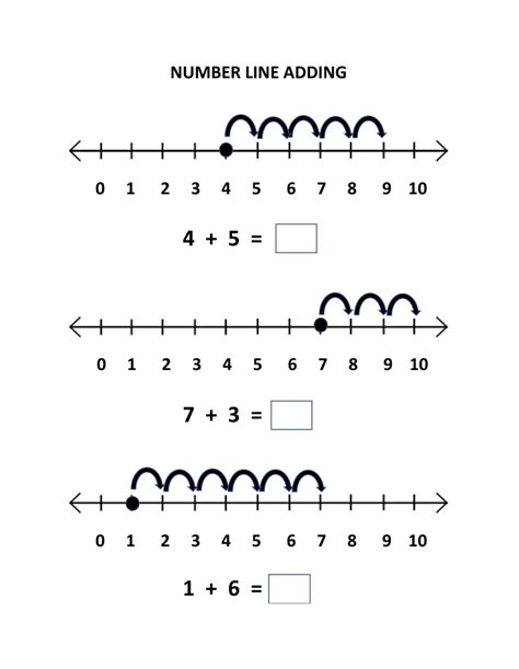 Addition On A Number Line Basic Number Concepts Addition With Number Line - Addition With Number Line