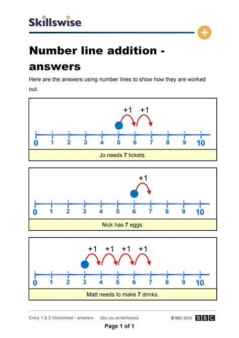 Addition On Number Line Concepts Explanation Amp Examples Addition On Number Line - Addition On Number Line