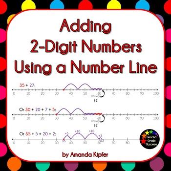 Addition Open Number Line 2 Digit Without Regrouping Adding On An Open Number Line - Adding On An Open Number Line