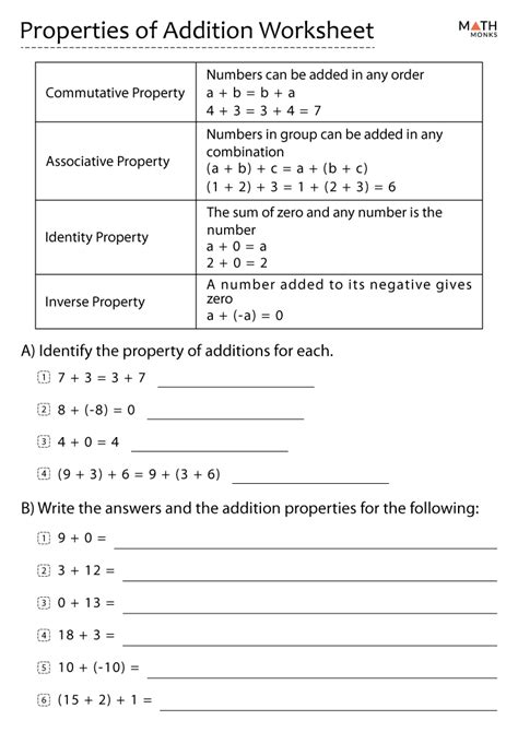 Addition Properties Worksheets Free Online Pdfs Cuemath Properties Of Math Worksheet - Properties Of Math Worksheet