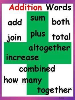 Addition Wikipedia Addition Words In Math - Addition Words In Math