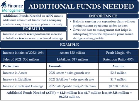 Additional Funds Needed Mas
