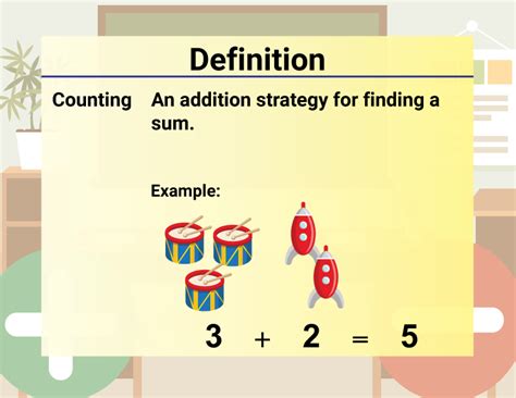 Additional Math   What Is Addition Definition Formula Properties Amp Examples - Additional Math