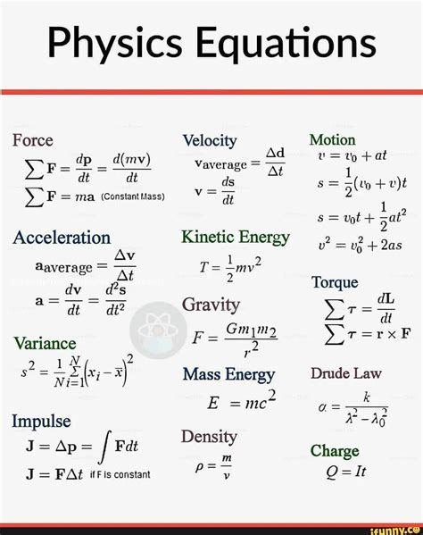 Additional Science M Physics M