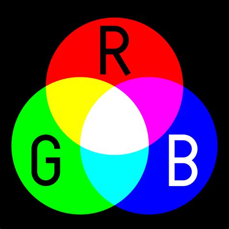 additive color