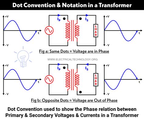 Additive Transformer