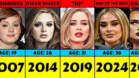 Adele Ages
