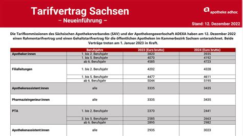 Adexa Tarifvertrag 2023