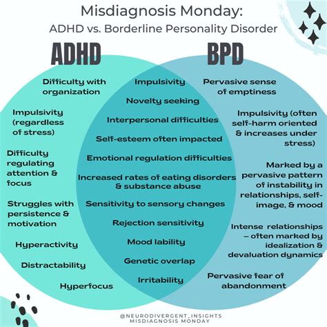 Adhd And Borderline Personality