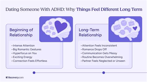 adhd and dating relationships