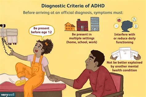 Adhd Can Only Be Diagnosed If Symptoms Emerge Before Adolescence