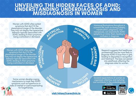 adhd kvinner test