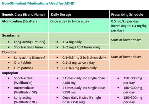 adhd mediciner lista